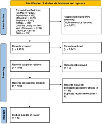 Frontiers | understanding factors that influence physical activity
